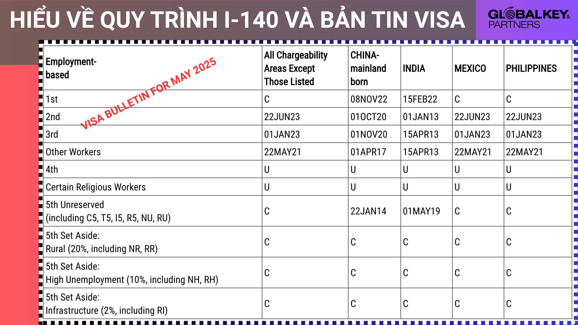 Hiểu về quy trình I-140 và Bản tin Visa – Hướng dẫn dành cho người nộp Visa EB-3 Hiểu về quy trình I-140 và Bản tin Visa – Hướng dẫn dành cho người nộp Visa EB-3